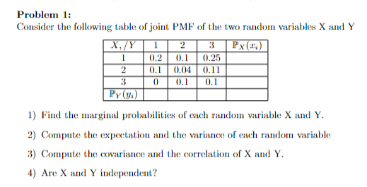 Solved Consider the following table of joint PMF of the two | Chegg.com