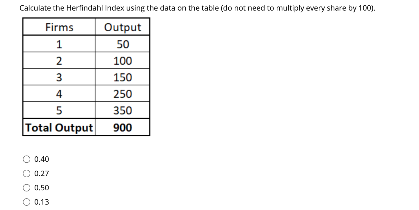 Solved Calculate the Herfindahl Index using the data on the | Chegg.com