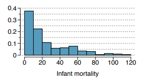 Solved The Infant Mortality Rate Is Defined As The Number Of | Chegg.com