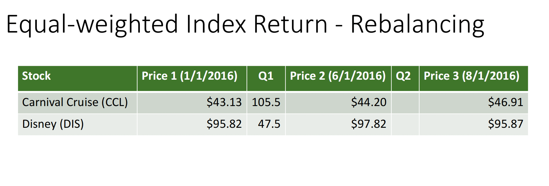 Equalweighted Index Return Rebalancing
