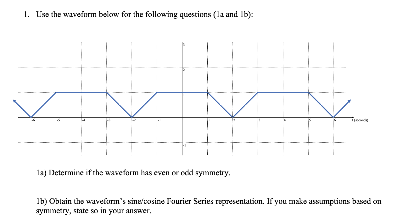 Solved 1. Use the waveform below for the following questions | Chegg.com