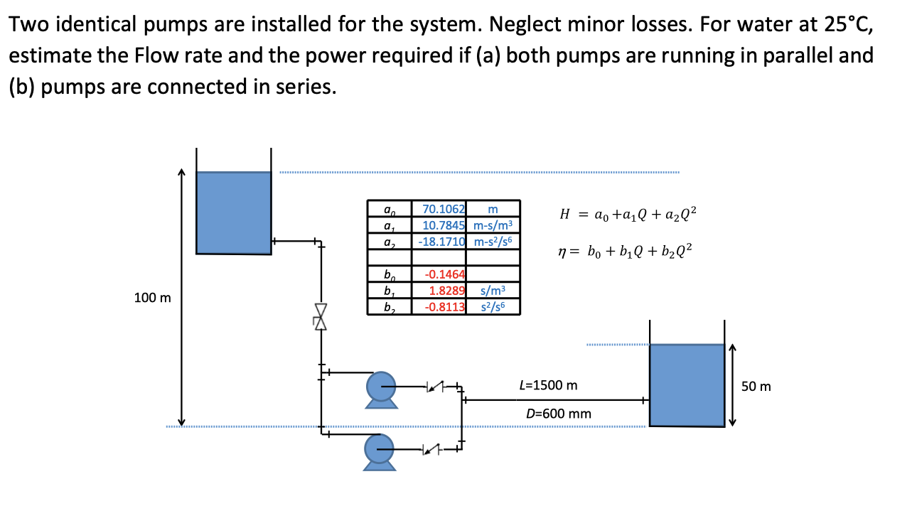 Solved Two identical pumps are installed for the system.