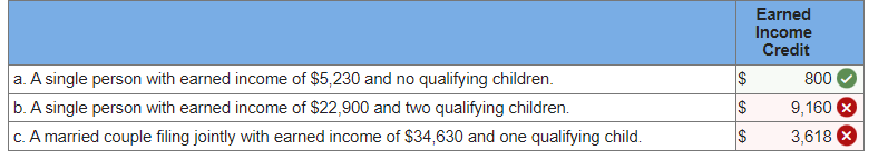 Earned Income Credit
a. A single person with earned income of \( \$ 5,230 \) and no qualifying children.
b. A single person w