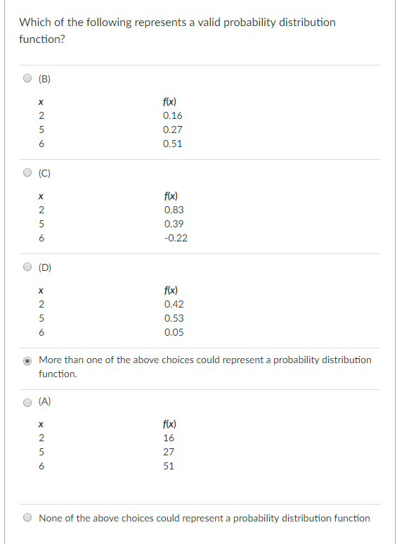 Solved Which of the following represents a valid probability | Chegg.com