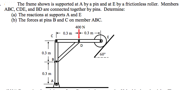 Solved The frame shown is supported at Aby a pin and at E by | Chegg.com
