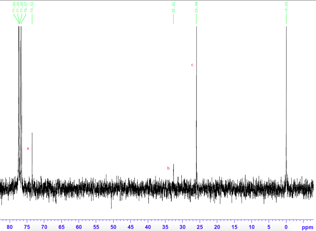 Solved Question 2. Match each set of 1H and 13C NMR spectra | Chegg.com