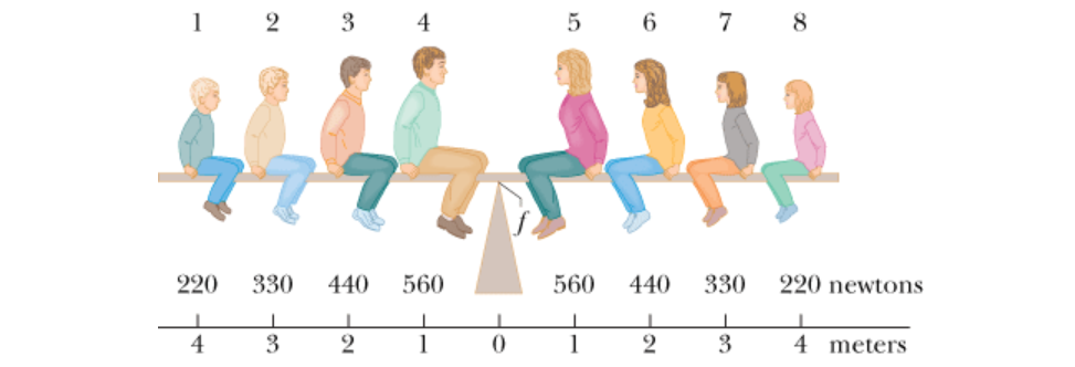 Solved A physics Brady Bunch, whose weights in newtons are | Chegg.com