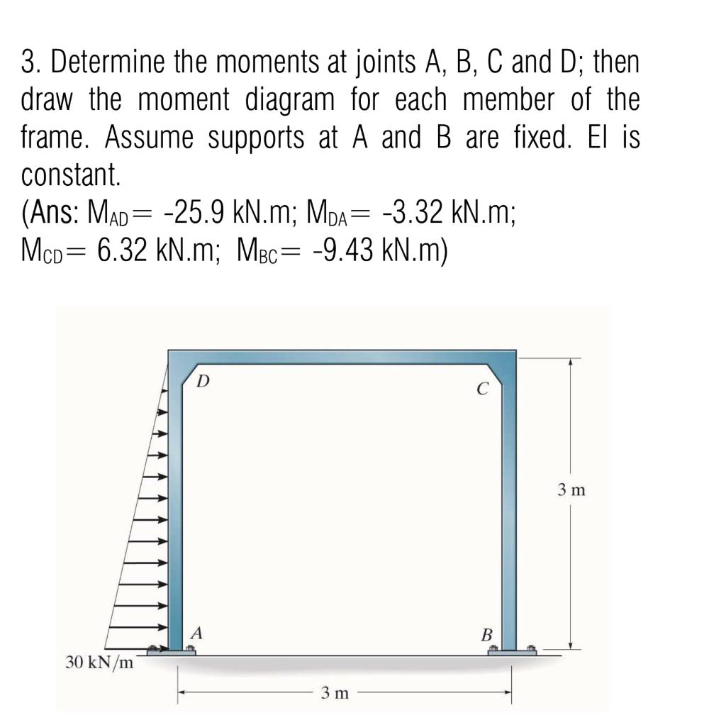 3. Determine the moments at joints \( A, B, C \) and \( D \); then draw the moment diagram for each member of the frame. Assu
