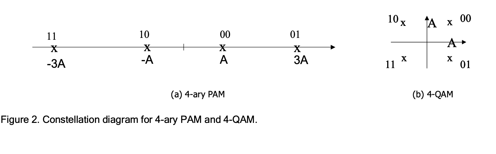 Consider the two digital modulation schemes in | Chegg.com