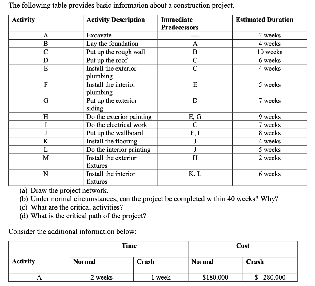 Solved The following table provides basic information about