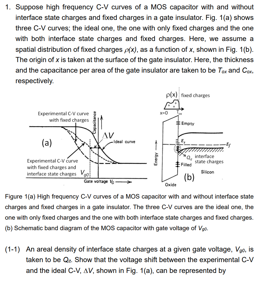 Solved 1. Suppose high frequency C−V curves of a MOS | Chegg.com