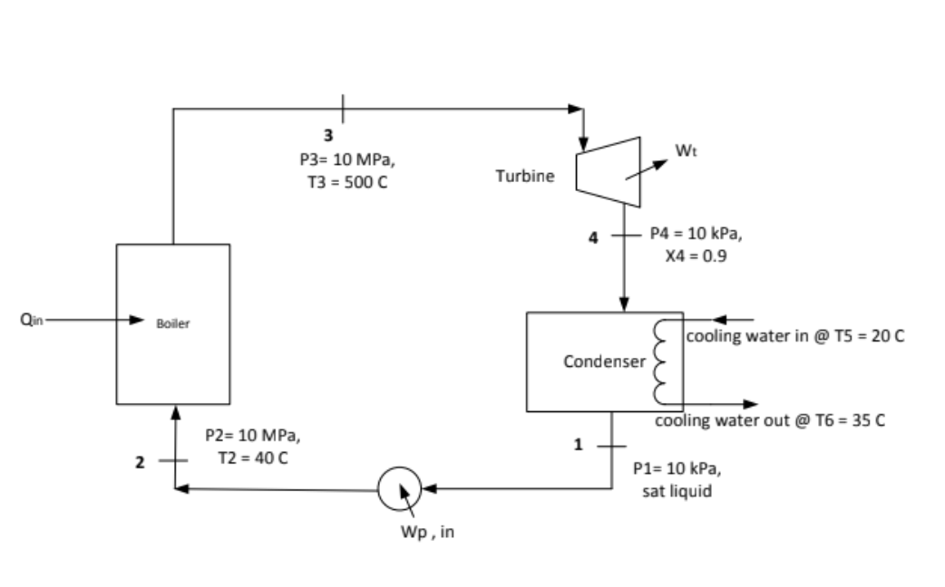 Solved A simple steam power (Rankine Cycle) plant as shown | Chegg.com