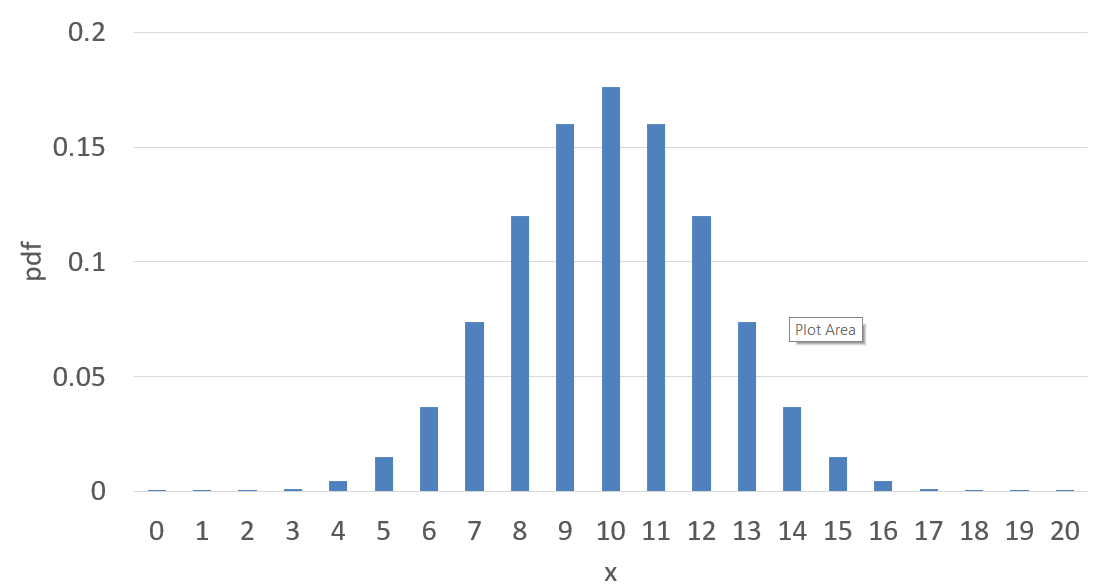 Solved Write a python code to generate the probability | Chegg.com ...