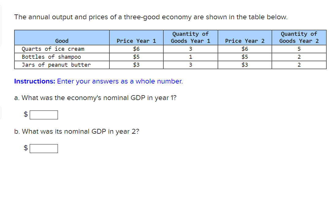 Solved The annual output and prices of a three-good economy | Chegg.com