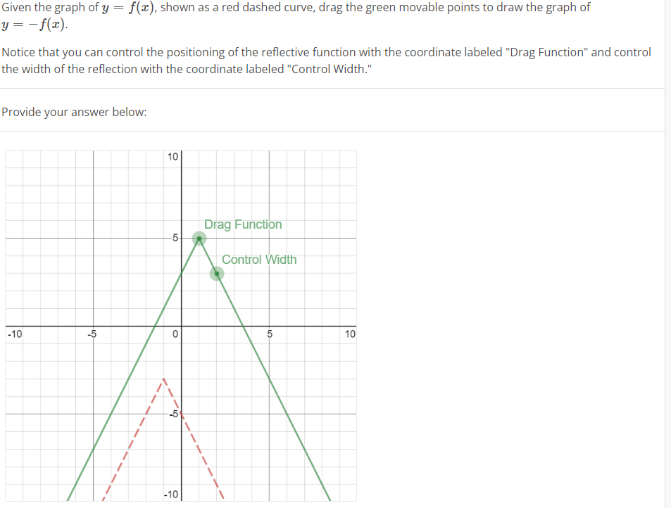 Solved Given the graph of y = f(x), shown as a red dashed | Chegg.com