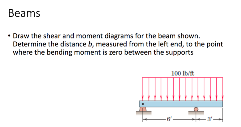 Solved Beams Draw the shear and moment diagrams for the beam | Chegg.com