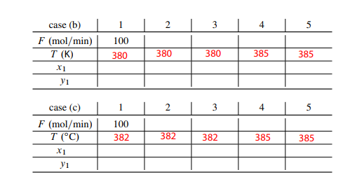 Solved Problem 1 The system ethyl methyl ketone (1)/ toluene | Chegg.com