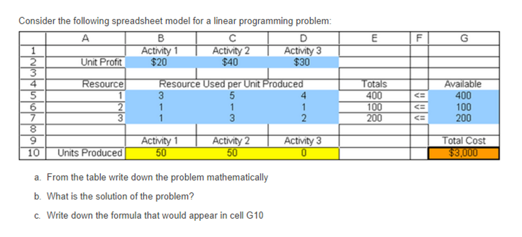 Solved Consider the following spreadsheet model for a linear | Chegg.com