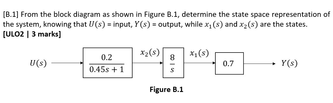 Solved [B.1] From The Block Diagram As Shown In Figure B.1, | Chegg.com