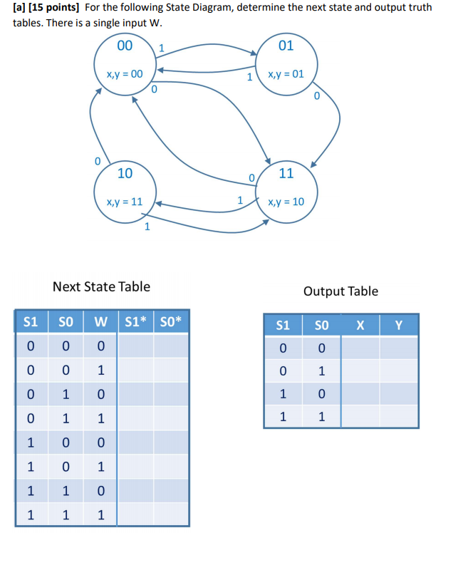 Solved [a] (15 points] For the following State Diagram, | Chegg.com
