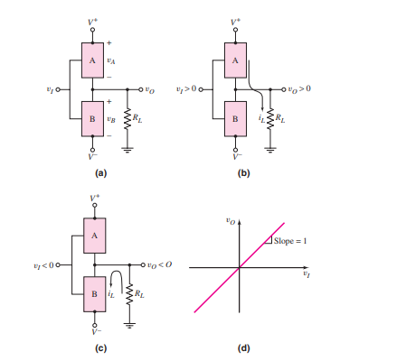 Solved For The Idealized Class-B Output Stage Shown In | Chegg.com