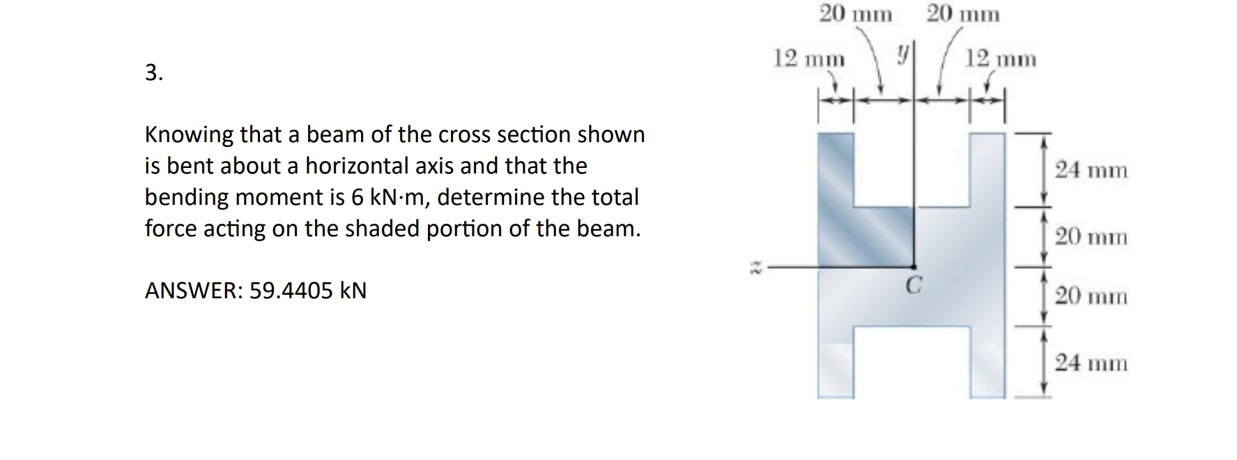 Solved Knowing that a beam of the cross section shown is | Chegg.com