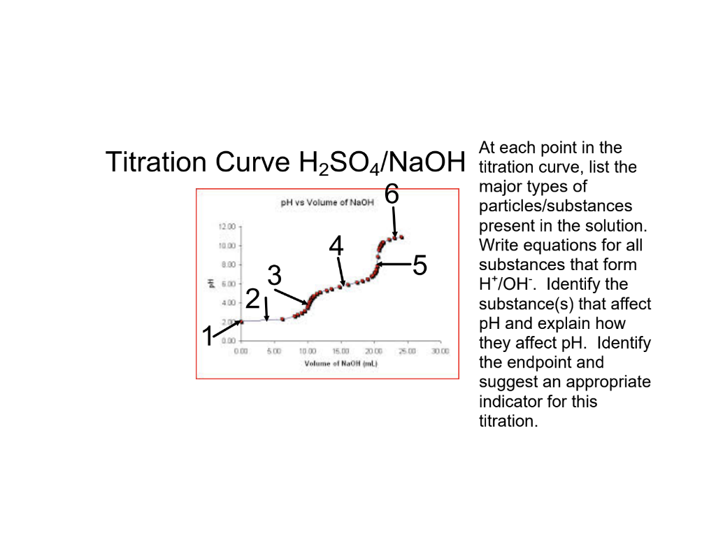 Titration Curve H2SO4/NaOH At each point in the | Chegg.com