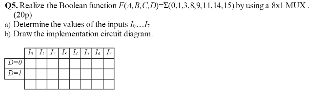 Solved Q5. Realize the Boolean function | Chegg.com