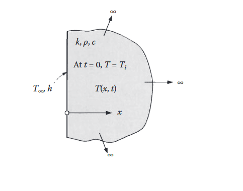 Solved The semi-infinite solid shown in Fig. 8.7 is | Chegg.com