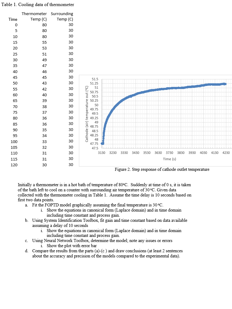Solved Table 1. Cooling data of thermometer Time 0 5 10 15 | Chegg.com