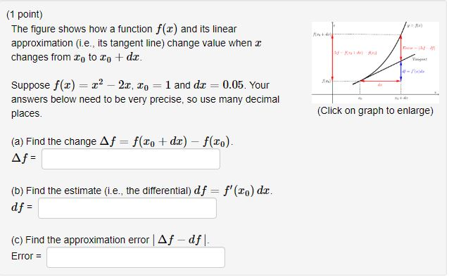 Solved (1 point) The figure shows how a function f(x) and | Chegg.com