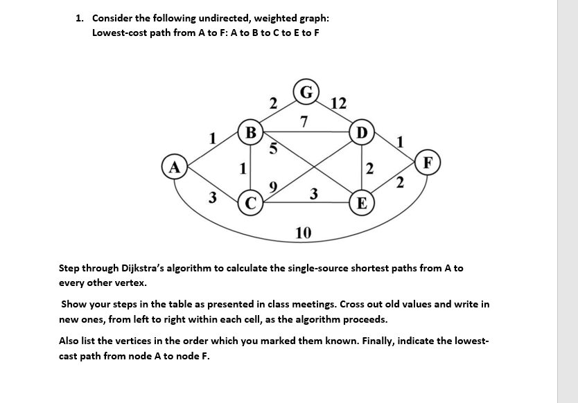 Solved 1 Consider The Following Undirected Weighted Gra