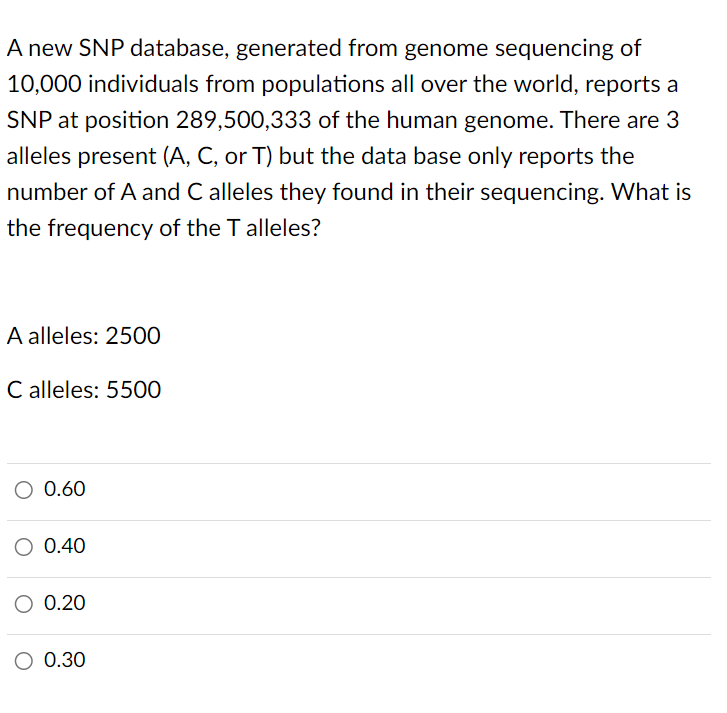 Solved A new SNP database, generated from genome sequencing | Chegg.com