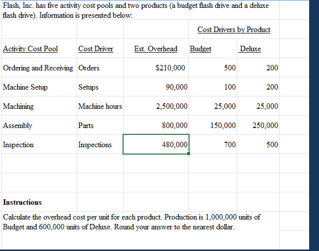 Solved Flash, Inc. has five activity cost pools and two | Chegg.com