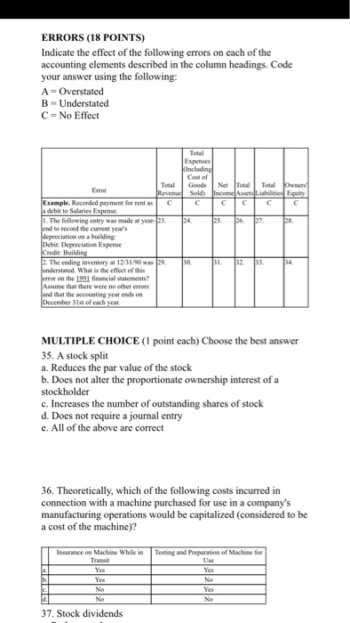 Solved Acctg 211 Sample Exam # 2 MULTIPLE CHOICE (2 POINTS | Chegg.com