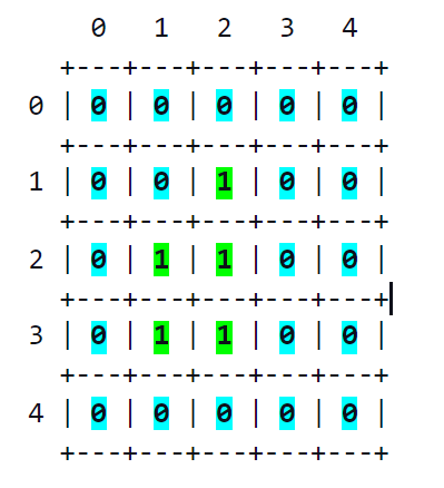 n this part, you must return the sequence of cells in | Chegg.com
