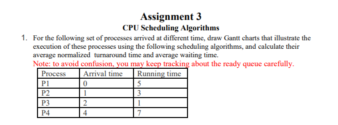 Solved Assignment 3 CPU Scheduling Algorithms For the | Chegg.com