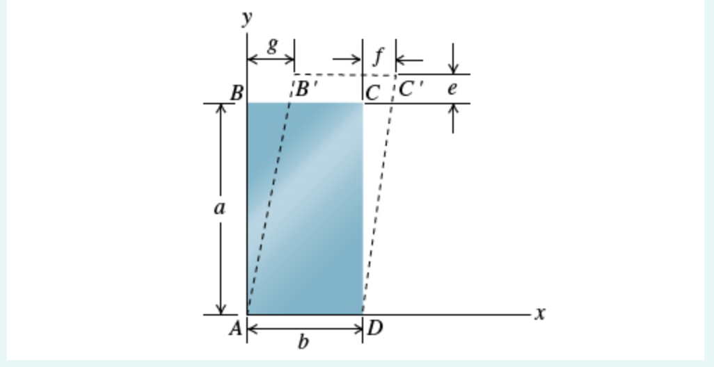 Solved To determine the average normal strain and average | Chegg.com