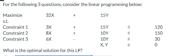 Solved For the following 3 questions, consider the linear | Chegg.com