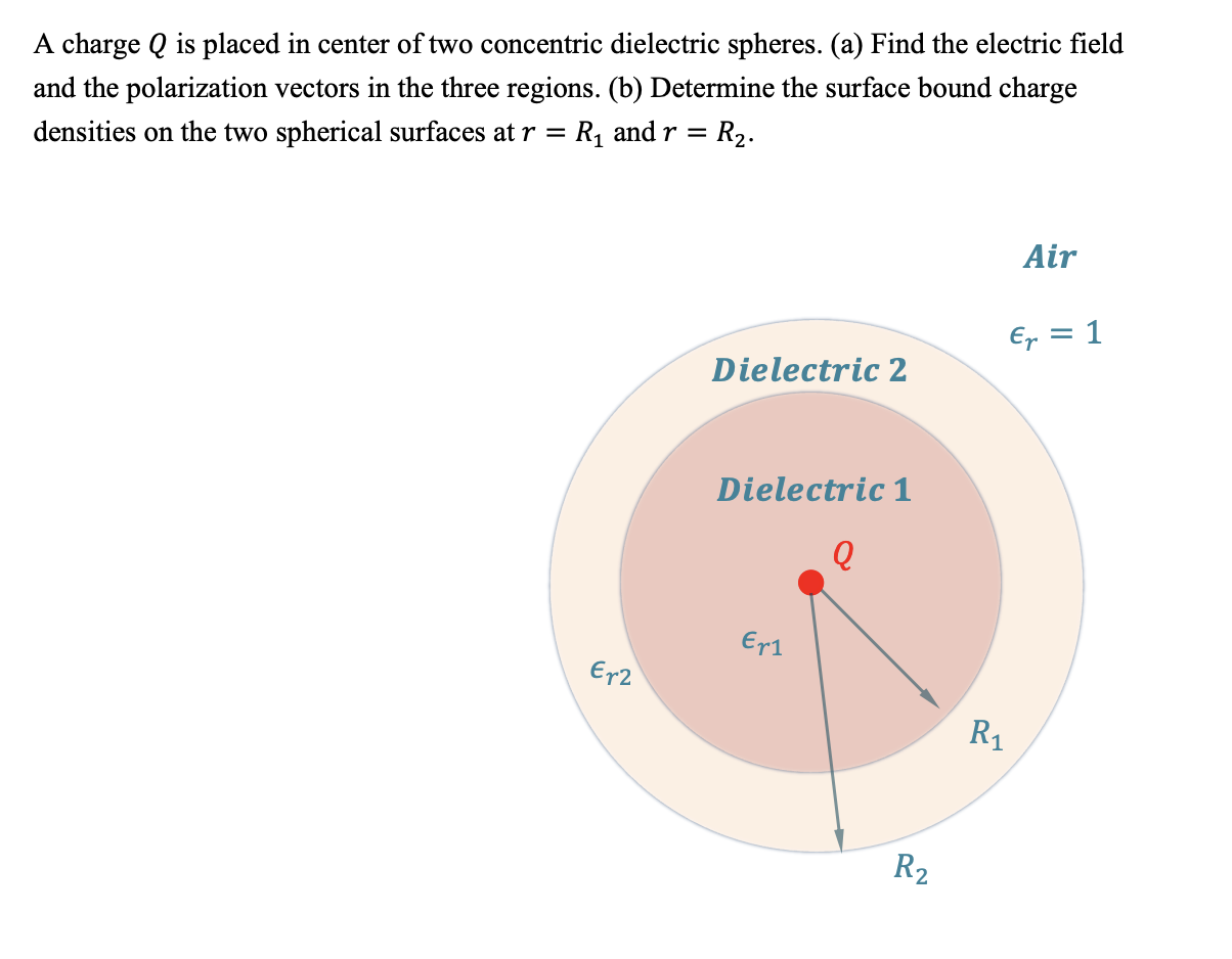 A charge \( Q \) is placed in center of two concentric dielectric spheres. (a) Find the electric field and the polarization v