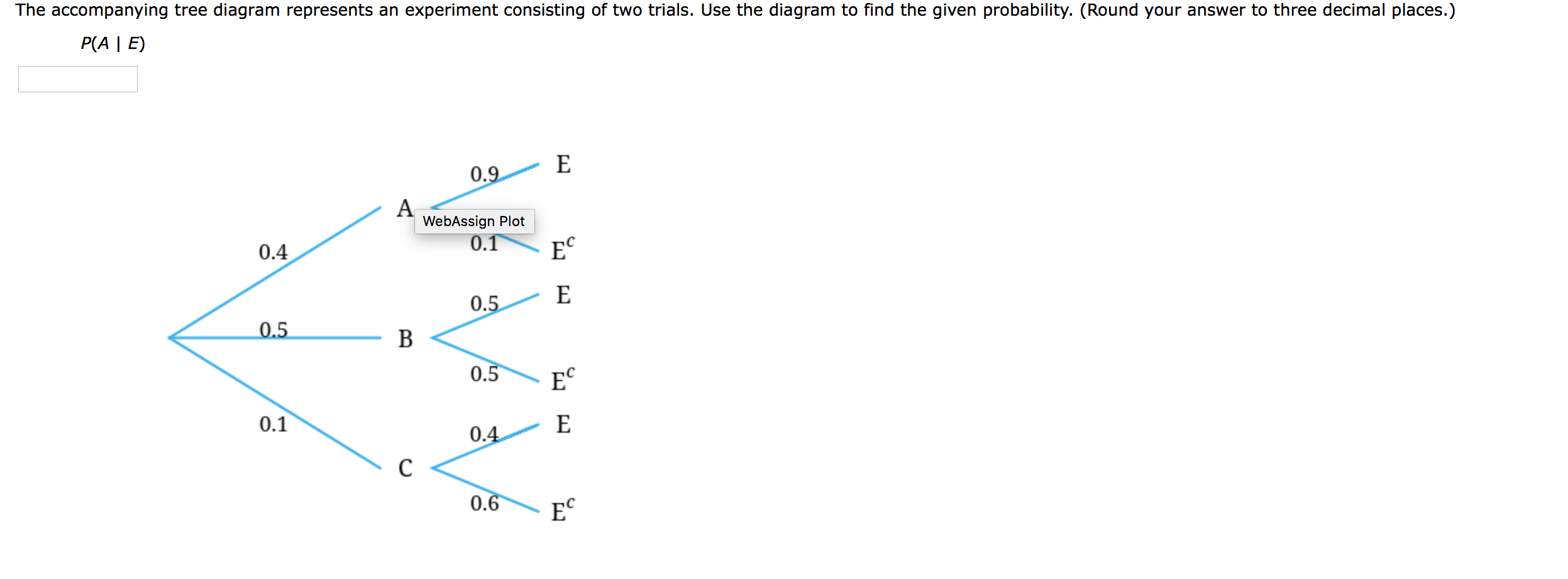 Solved The accompanying tree diagram represents an | Chegg.com