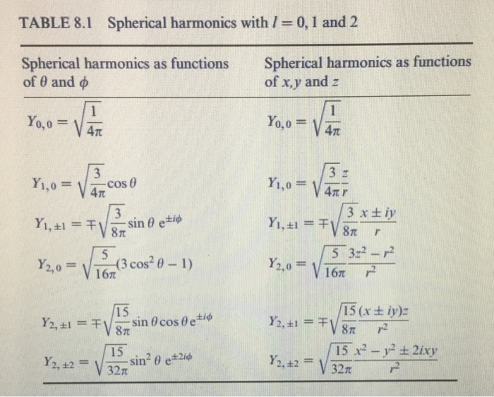 Solved TABLE 8.1 Spherical harmonics with l = 0, 1 and 2