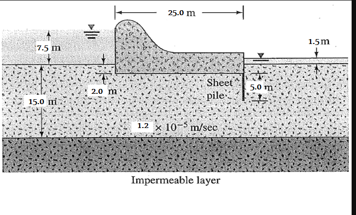 Solved For the wear shown in figure: | Chegg.com