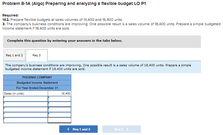 Solved Requlred Informetion Use the following information | Chegg.com