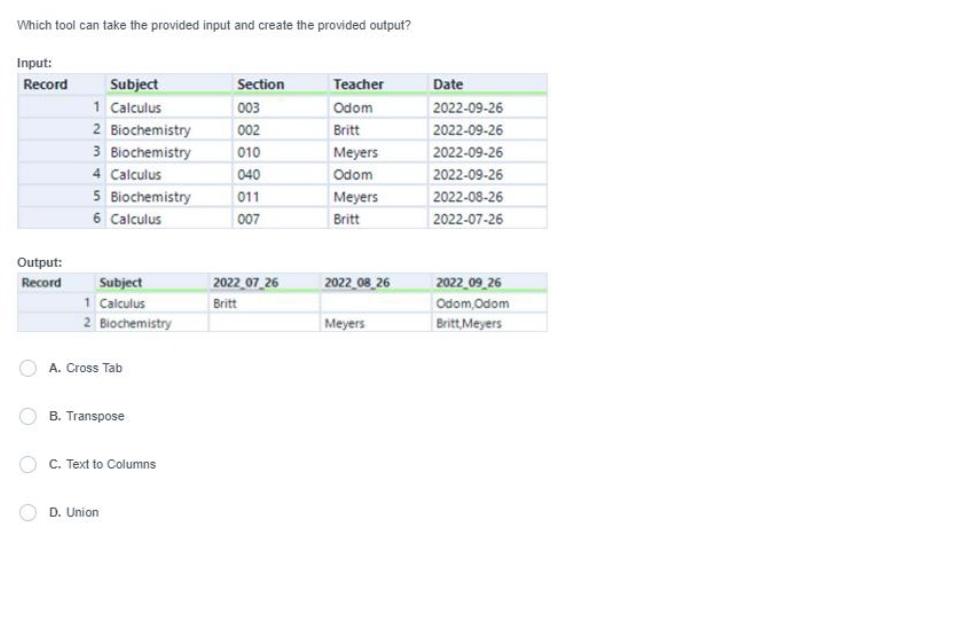 Which data type will be converted to a 0 when using