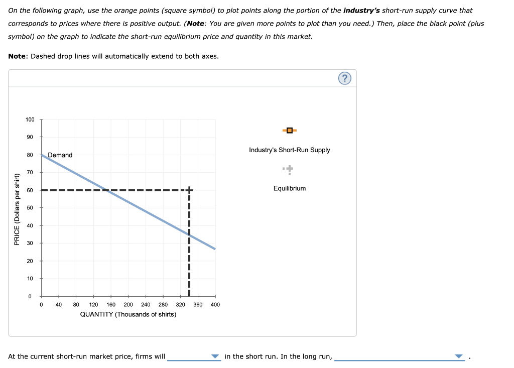 On the following graph, use the orange points (square symbol) to plot points along the portion of the industrys short-run su