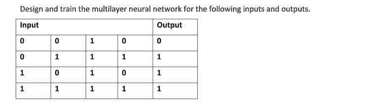 Solved Design and train the multilayer neural network for | Chegg.com