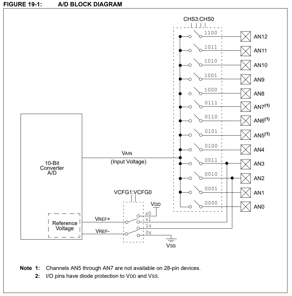 Solved Working on PIC18F4620 with a question about ADCON1 I | Chegg.com