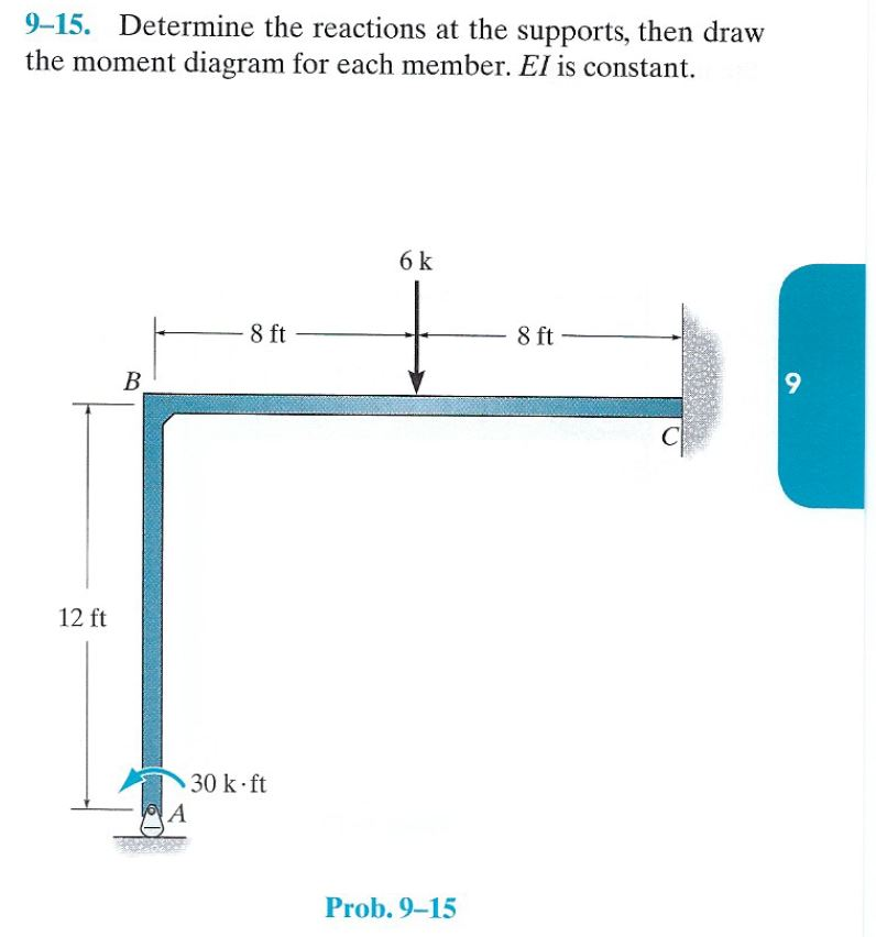 Solved 9-15. Determine The Reactions At The Supports, Then | Chegg.com