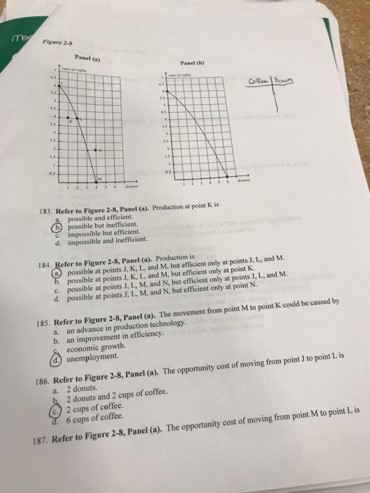 Solved Flgure 2-8 Panel (a) Panel (b) 183. Refer To Figure | Chegg.com